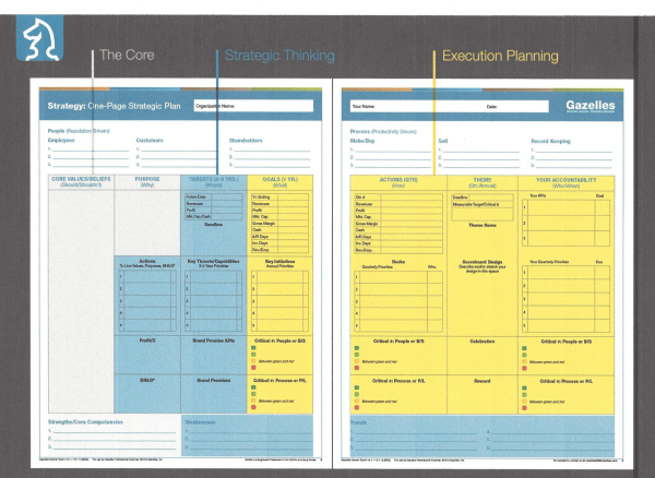 Core Strategic Thinking Execution Slide (RH) resized 600