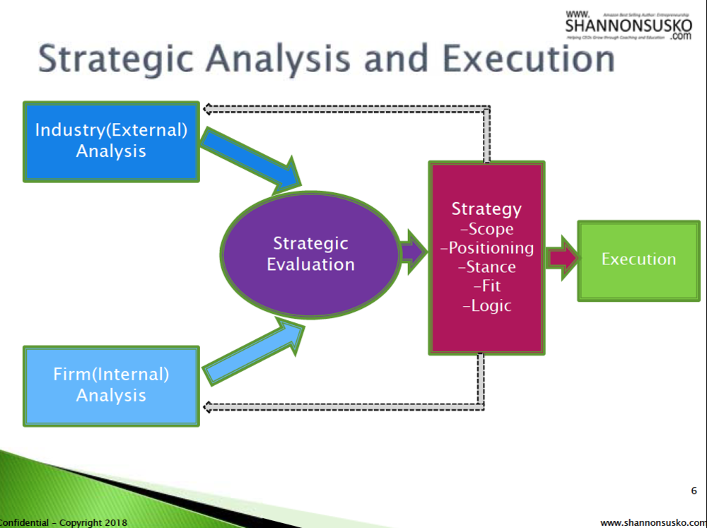 3HAG WAY INTERNAL-EXTERNAL TO STRATEGY-1