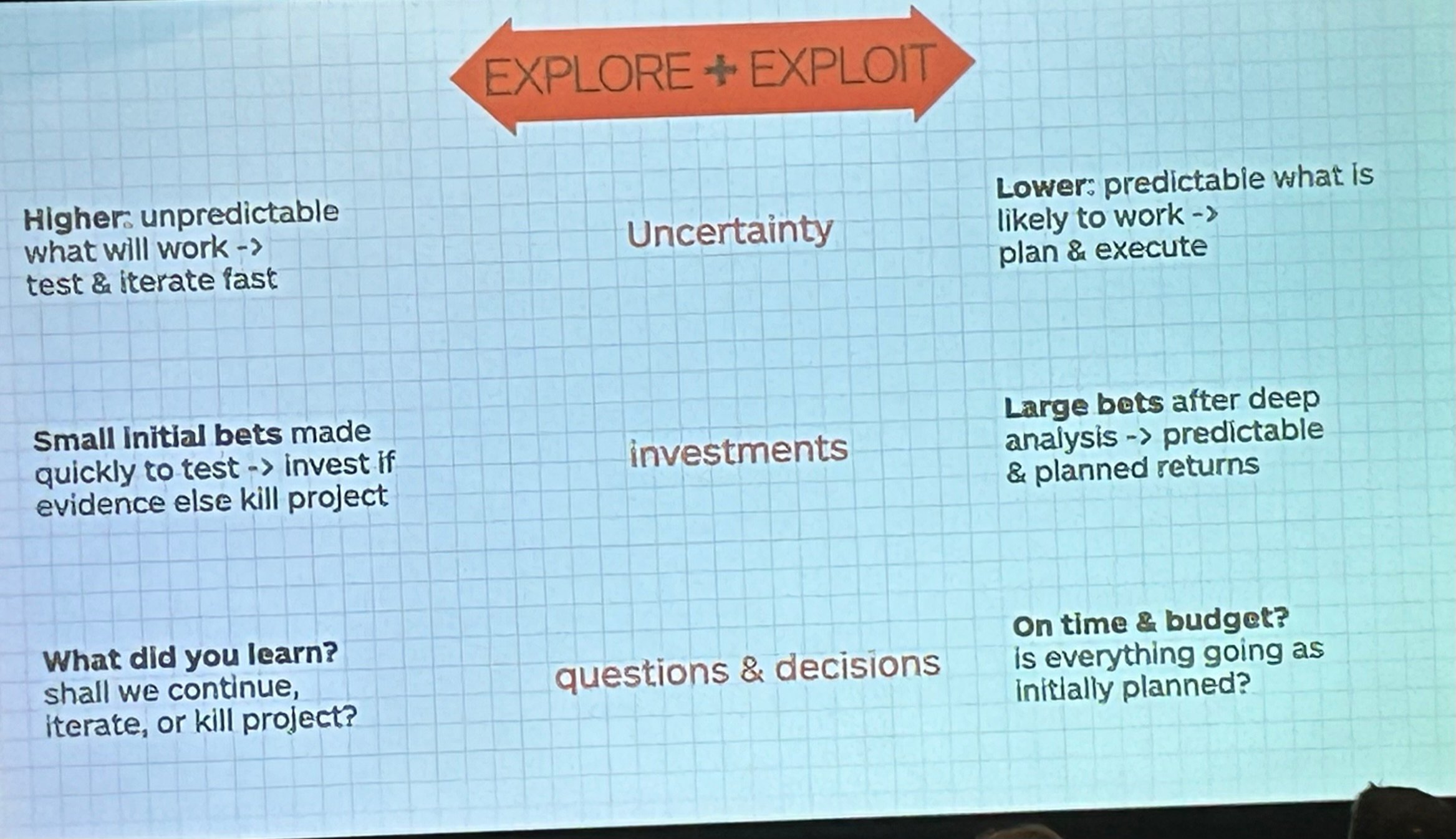 Create an Invincible Company, Alex Osterwalder Explore Exploit + Q & A