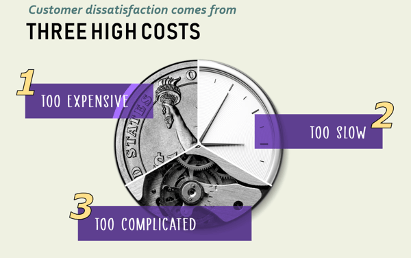Customer Centric DeCoupling disatisfaction 3 High Costs (Unlocking the Customer Value Chain)
