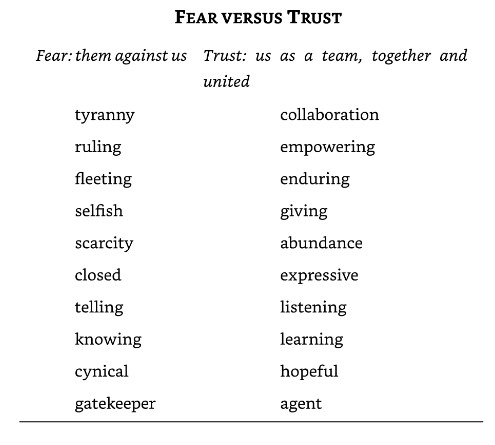 Danny Meyer FEAR VS TRUST - Setting the Table