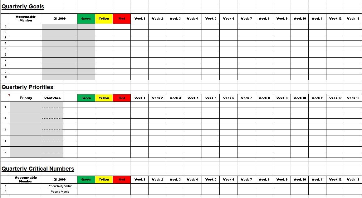 Dashboard Template EMT 13 WEEKS Managed Activities