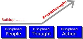 Disciplined People Thought Action Chapter06-01