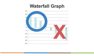 Focused Strategy - Waterfall Graph Customers Who Make You $