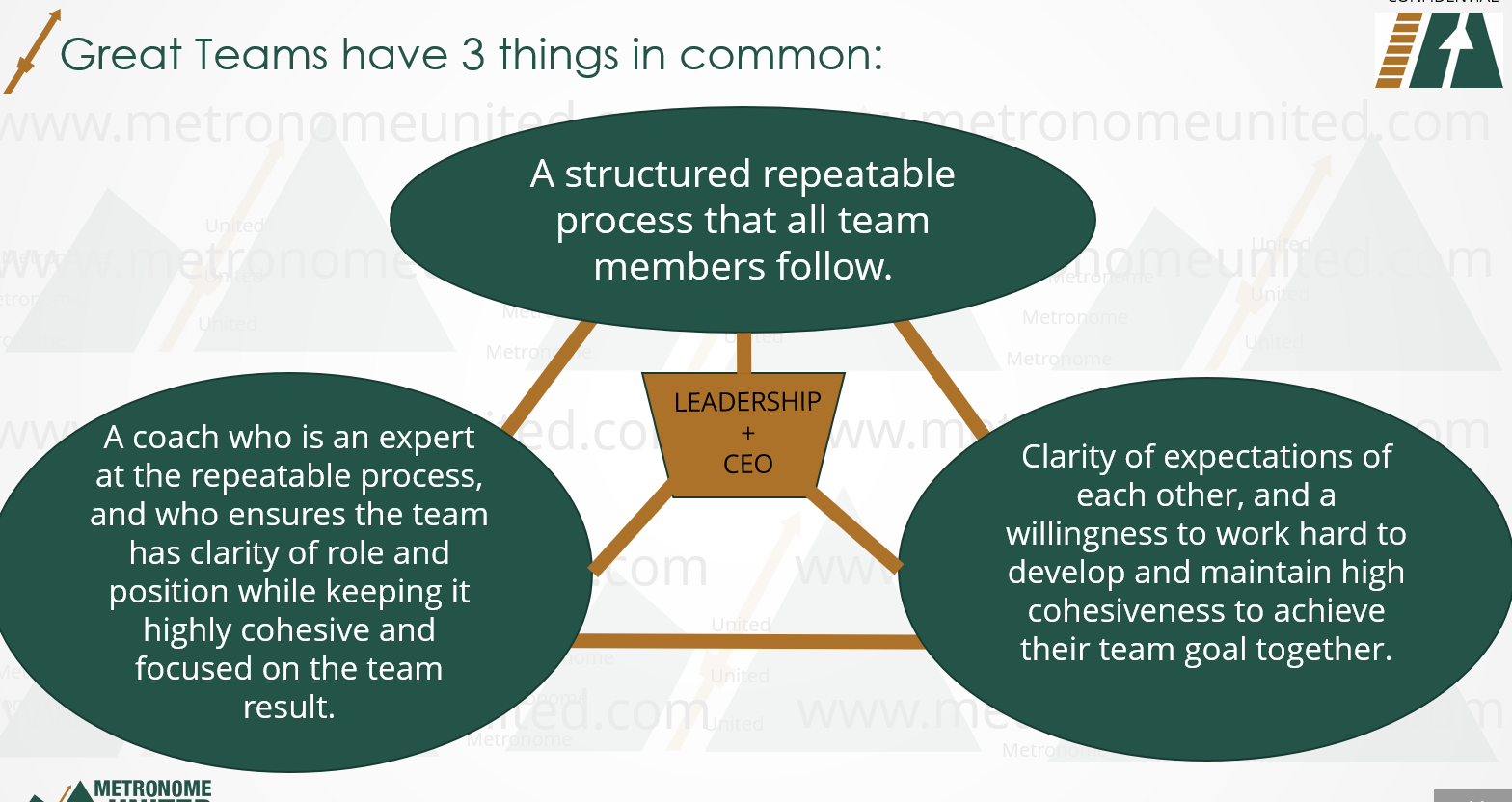 Great Teams Have Three Things in Common-1