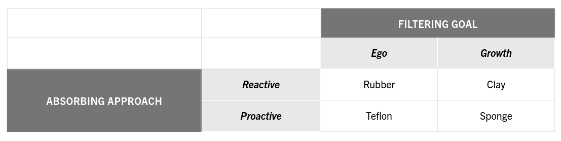 Hidden Potential - Filtering Goal -Absorbing Approach vs Filtering Goal 