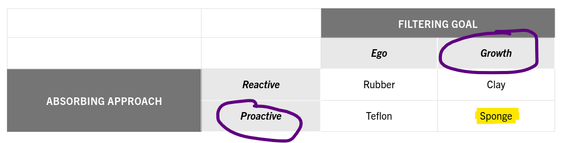 Hidden Potential - RESULT OF Filtering Goal -Absorbing Approach vs Filtering Goal - GROWTH