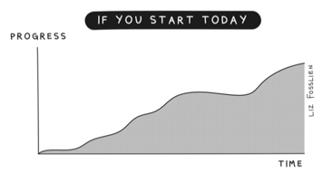 If you Start today - Liz Fosslien - Hidden Potential 
