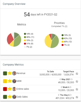 Metronome Dashboard