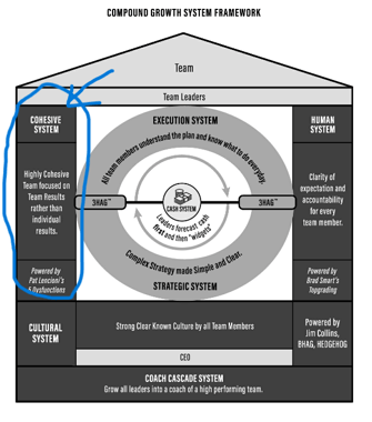 Metronomics Compound Growth System (House) Arrow Cohesive System