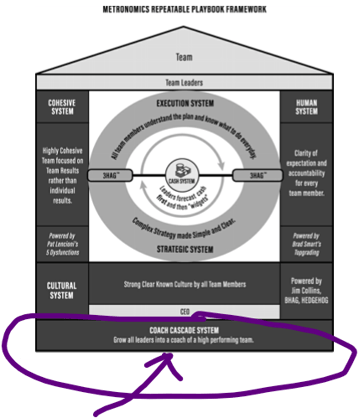 Metronomics Repeatable Playbook - Coach Cascade System (House).jpg