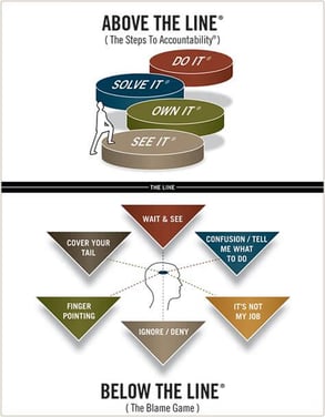 Propeller - BelowThe Line Steps to Accountability