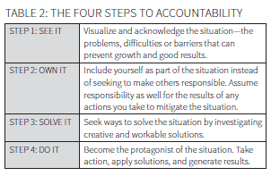 Propeller -table_2_accountability