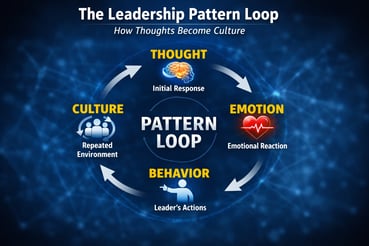 The Leadership Pattern Loop