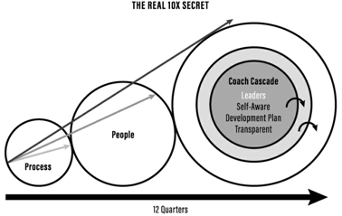The Real 10X Secret - Coach Cascade