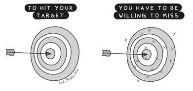 To Hit Your Target You must be Willing to Miss - Liz Fosslien - Hidden Potential 