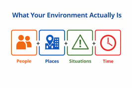 What your environment is about - The Environment Effect - Why Your Culture Pulls You Back 4-06-26