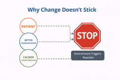 Why change doesnt stick infographic Environment Effect - Culture 4-06-26