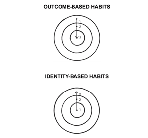 atomic-habits-Outcome vs Indentity Based Habits-1
