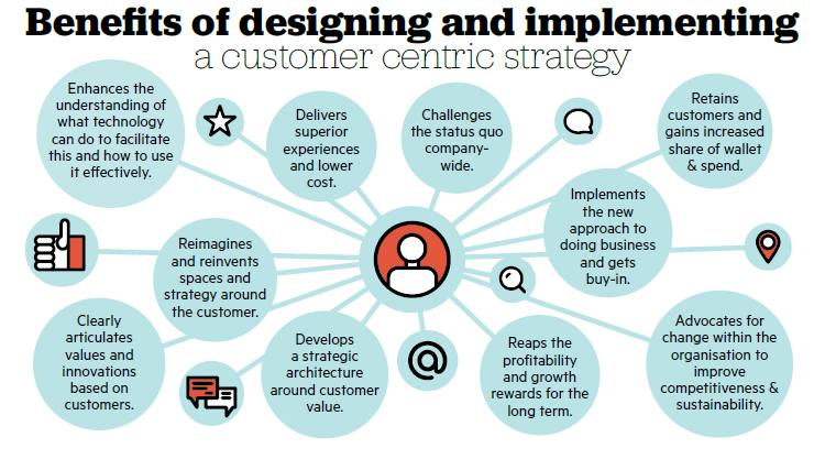 customer-centric-strategy-benefits-1
