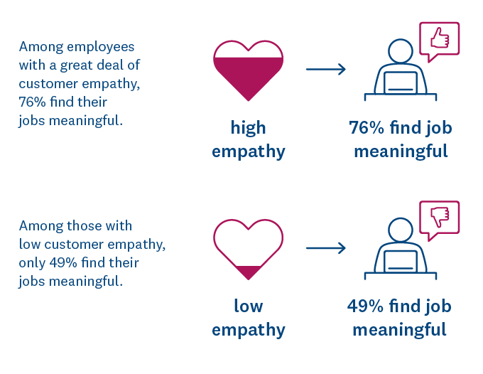empathy-and-job-meaning (Customer Empathy)
