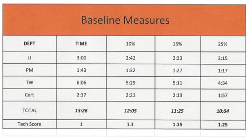 AMPPED MiniGame Baseling Measures (IFTI).jpg