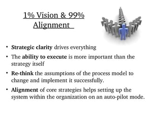 Bullets on 1 vision 99 Alignment