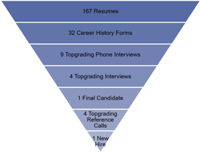 Interview Funnel.png