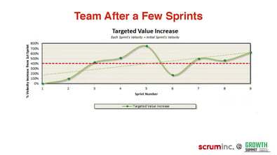 Jeff-Sutherland-slides.pdf_Page_41
