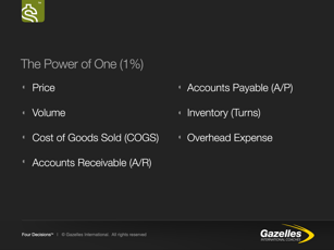 Power of One (1) Seven Key Areas.png
