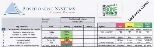 Prioities Dashboard Health (Doug Wick) 1st Quarter 2013 BS2.jpg