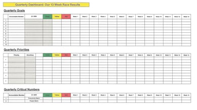 Quarterly Dashboard -13 week Race