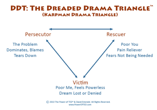 TED DDT the_dreaded_drama_triangle.png TED DDT the_dreaded_drama_triangle.png