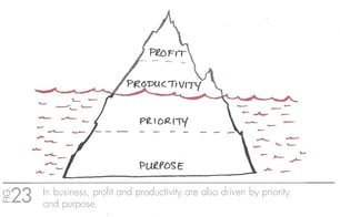 The One Thing (Business Success Habit Driven by Purpose).jpg