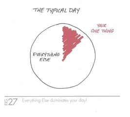 The One Thing (Everything Else Dominates Your Day).jpg