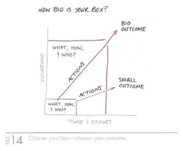 The One Thing (How Big is Your Box).jpg