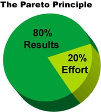 The Pareto Principle.jpg