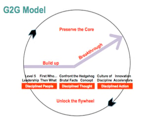 g2gModel.png g2gModel.png