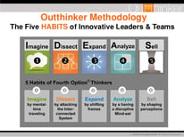 outthinker Five Habits of Outthinkers.jpg outthinker Five Habits of Outthinkers.jpg