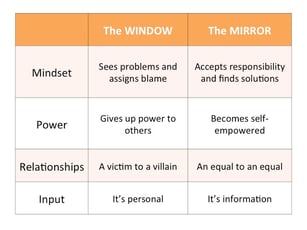 window-and-the-mirror.jpg