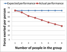 ringelmann_graph32