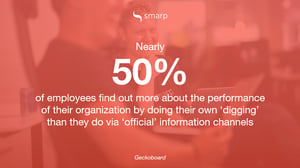 upward-communication-workplace- 50% find out digging on their own