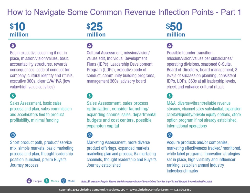 Inflection Points $10 $25 $50 M.jpg